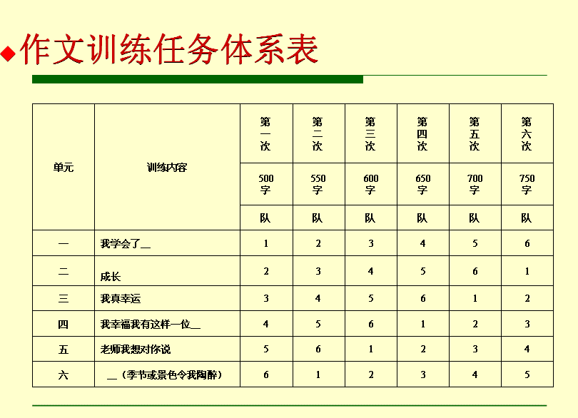 《回归主体,愉悦你我--滚动快速作文点评例谈》