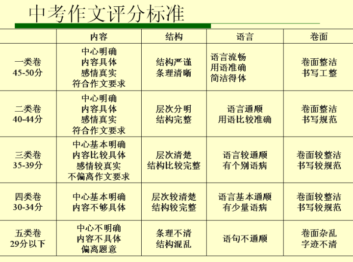 《回归主体,愉悦你我--滚动快速作文点评例谈》